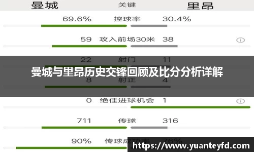 曼城与里昂历史交锋回顾及比分分析详解